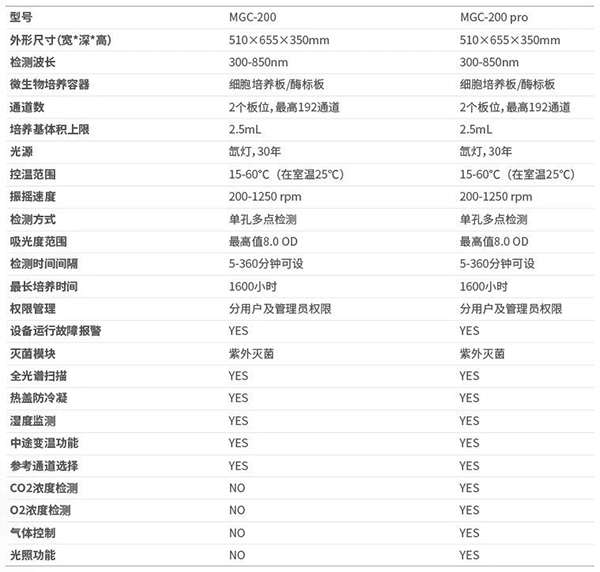 技術參數