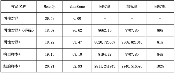 實驗結(jié)果