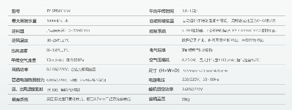 產品參數