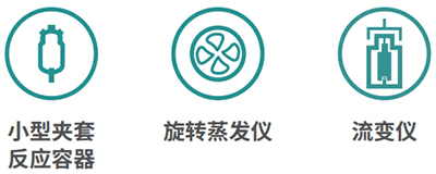 應用領域